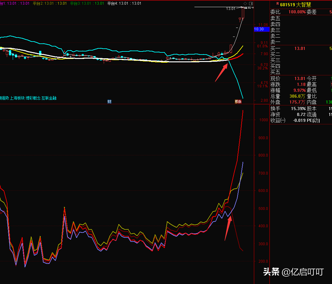 不是猛龙不过江