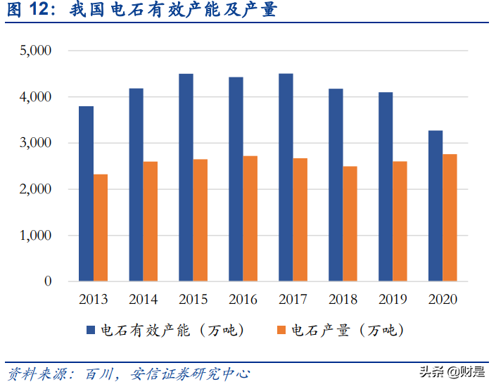 可降解塑料行业专题报告：政策驱动下，可降解塑料放量在即