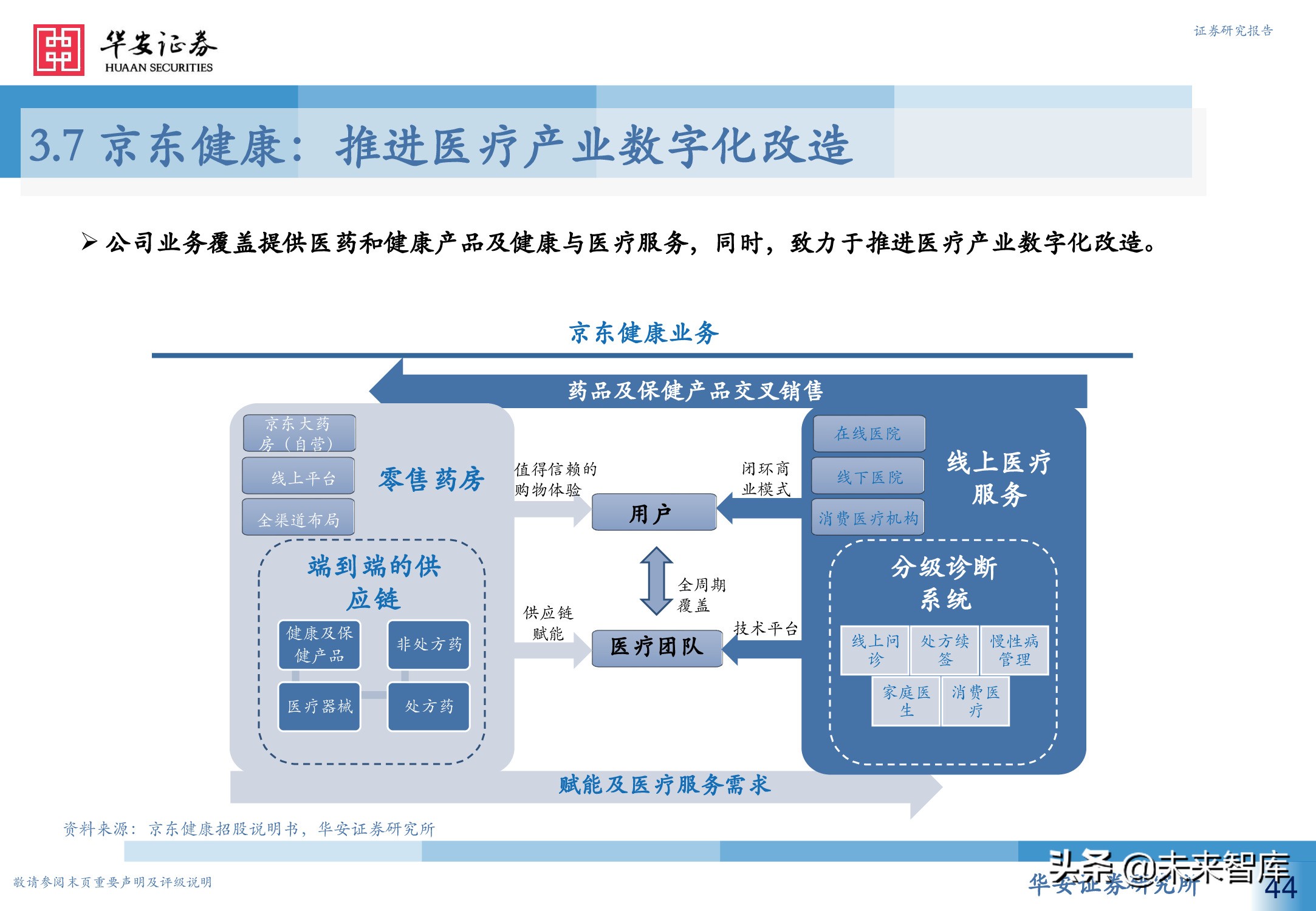 人工智能专题研究报告：智慧医疗新赛道，AI赋能新场景