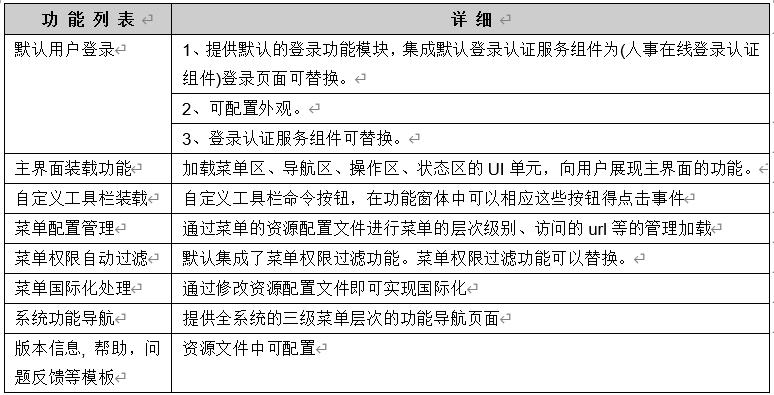 业务系统组件化开发概述和技术架构设计