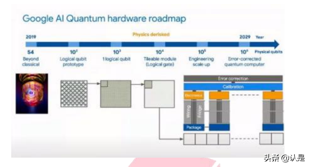 2021量子技术全景展望
