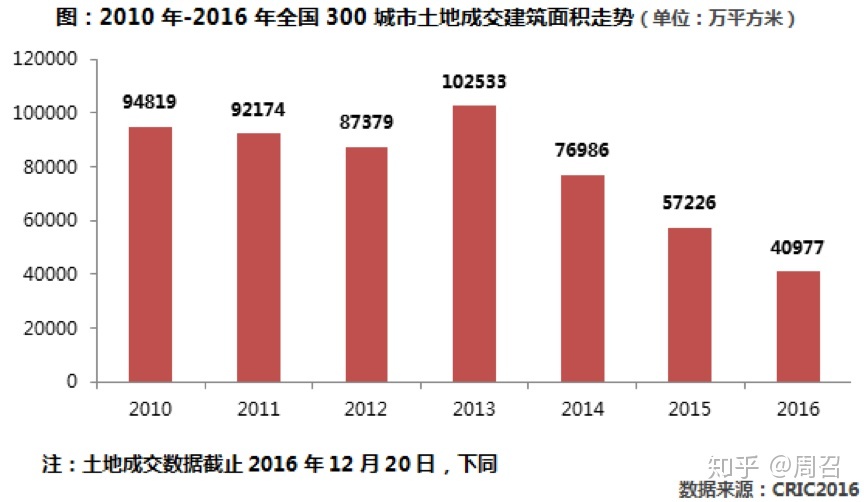 房市大招又来了，这次还会暴涨吗