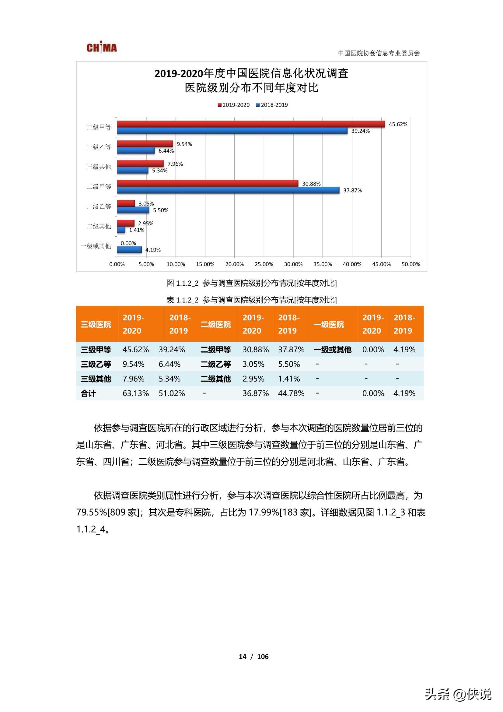 2019-2020中国医院信息化状况调查报告