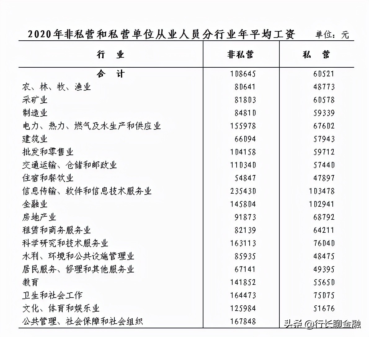 在“共同富裕”的浙江，月入过万的赚钱路子有哪些？