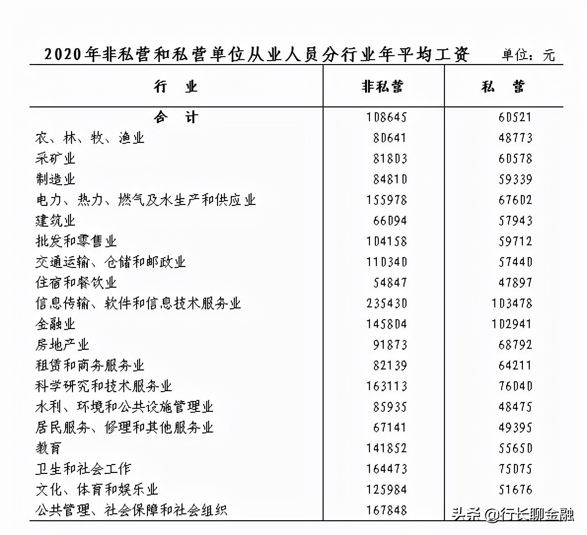 在“共同富裕”的浙江，月入过万的赚钱路子有哪些？