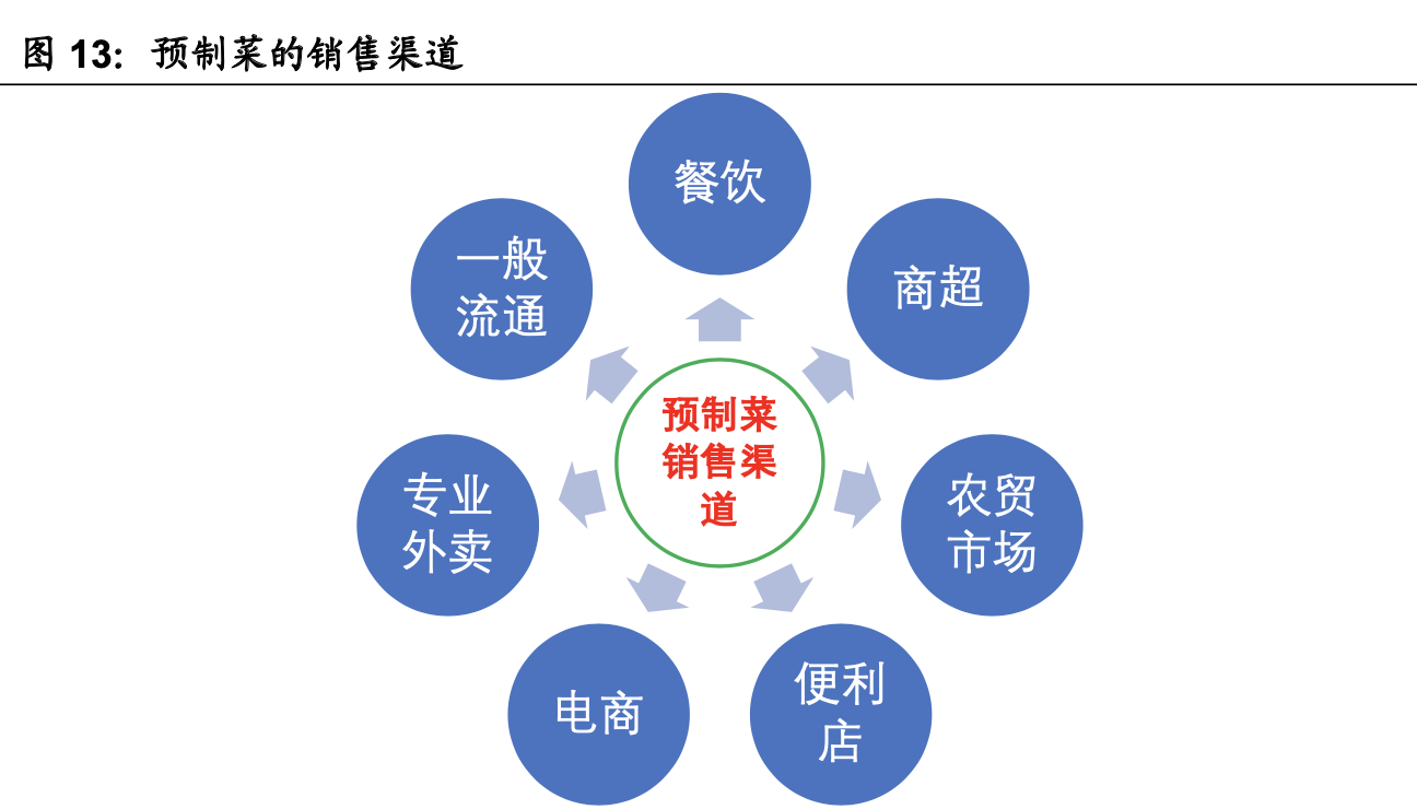 ����ҵ��ȡ�Ԥ�Ʋ���ҵ��ȣ����������г���������ҵ����������