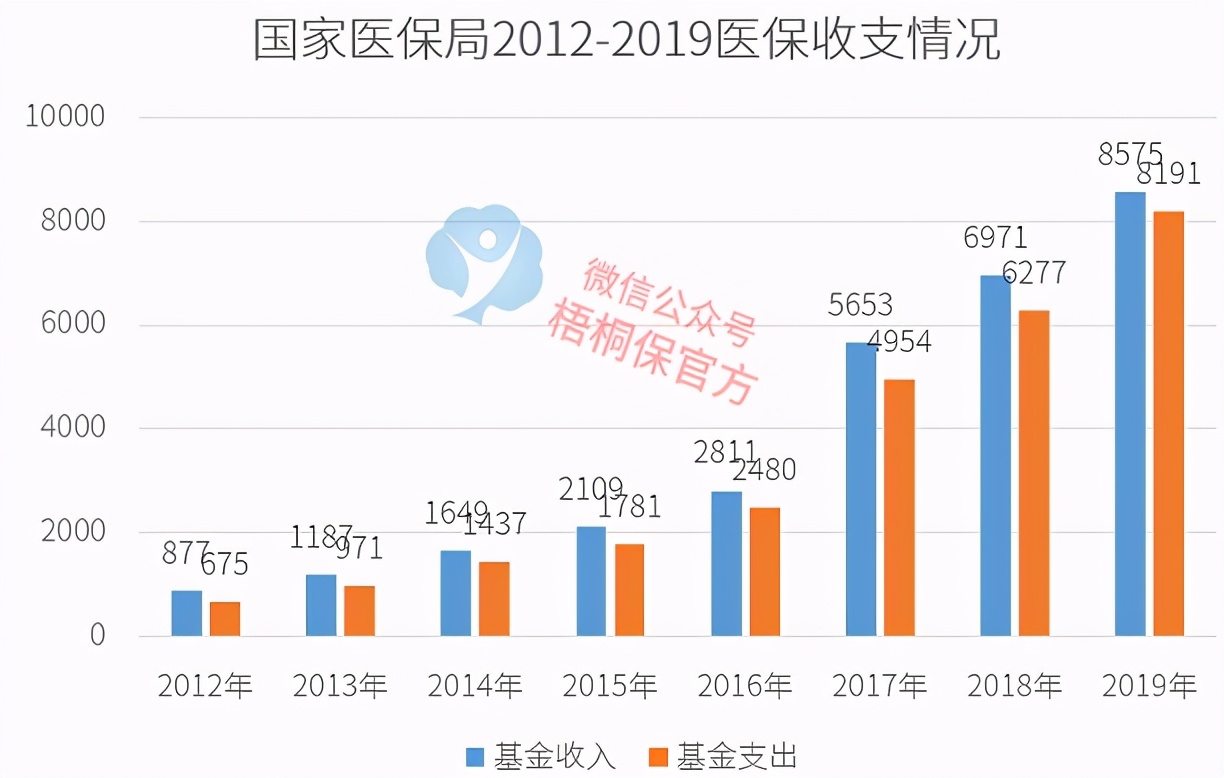 外借医保卡罚款5倍都是轻的，更严重的是？看看医保监管新规 第1张