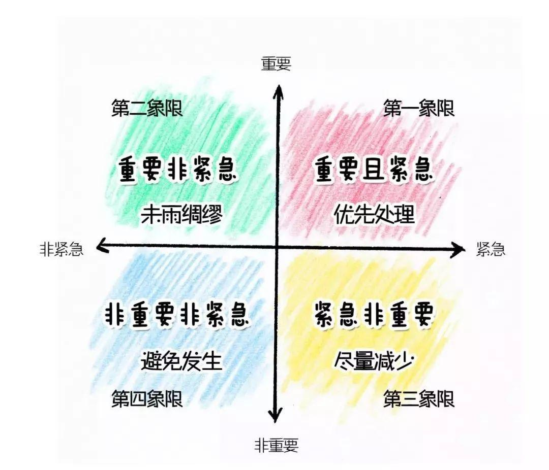 資料分析師想收入翻倍，不懂點時間管理怎麼行