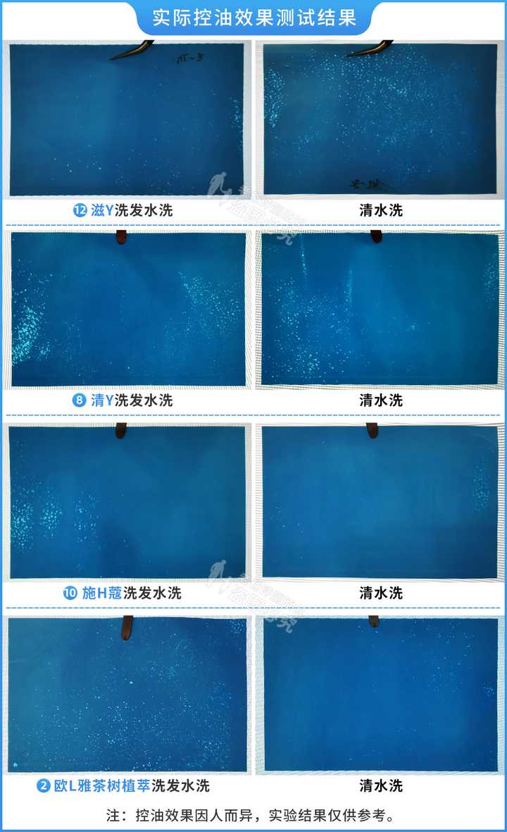 真人實測17款洗發水，從29.9元到400元的，這次都測全了