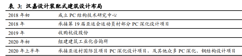 建筑材料行业深度报告：低估值为王，C端建材首选