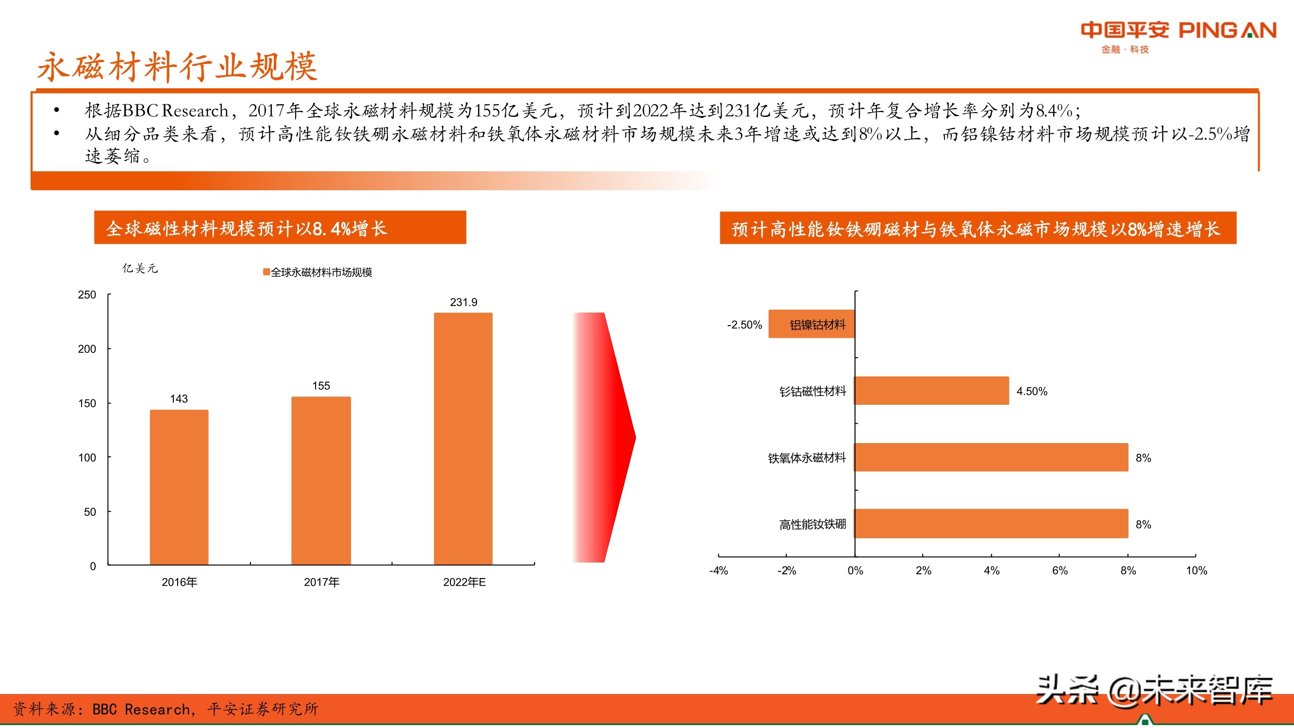 新材料行业专题报告：永磁材料全景图