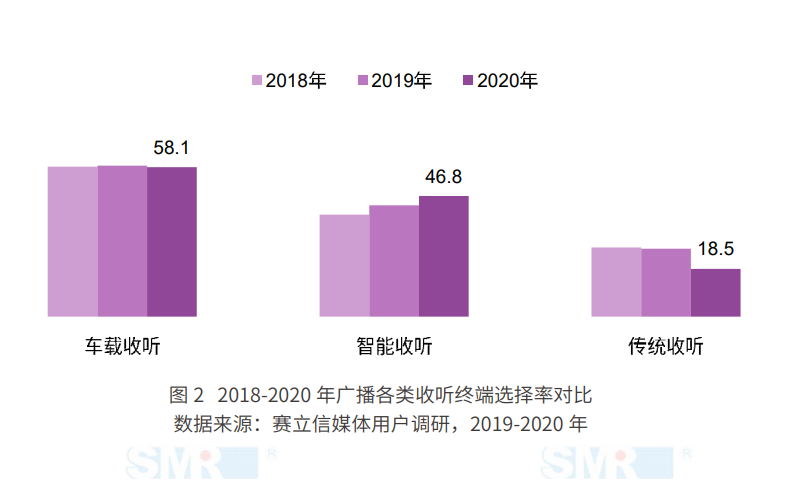 经营核心用户 塑造新型主流媒体