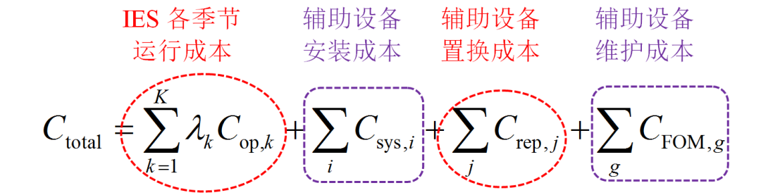 作者特稿：先进绝热压缩空气储能在综合能源系统中的经济性分析