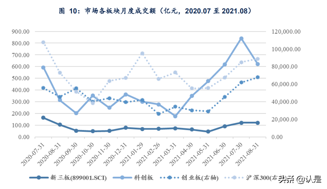 “北交所”设立背景下的基金投资机会