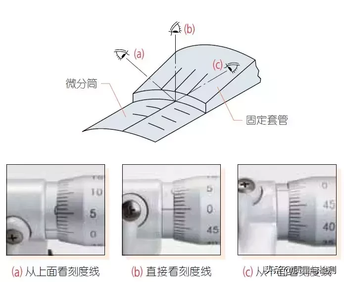 %title插图%num 用了这么久的千分尺,你真的用对了吗?