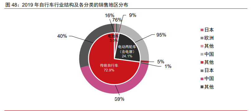 制造產業2021年投資策略：從制造到智造，從中國到全球