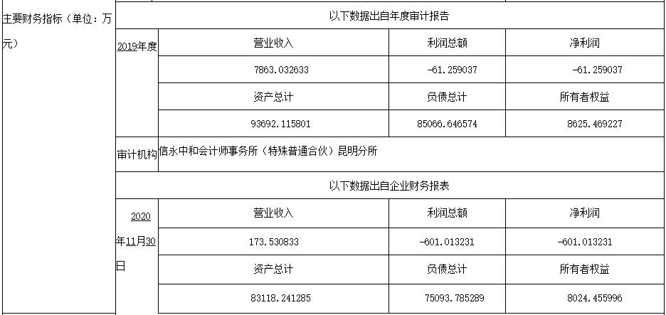 云南建投拟出让旗下公司股权，大理满江热销楼盘不要了吗？