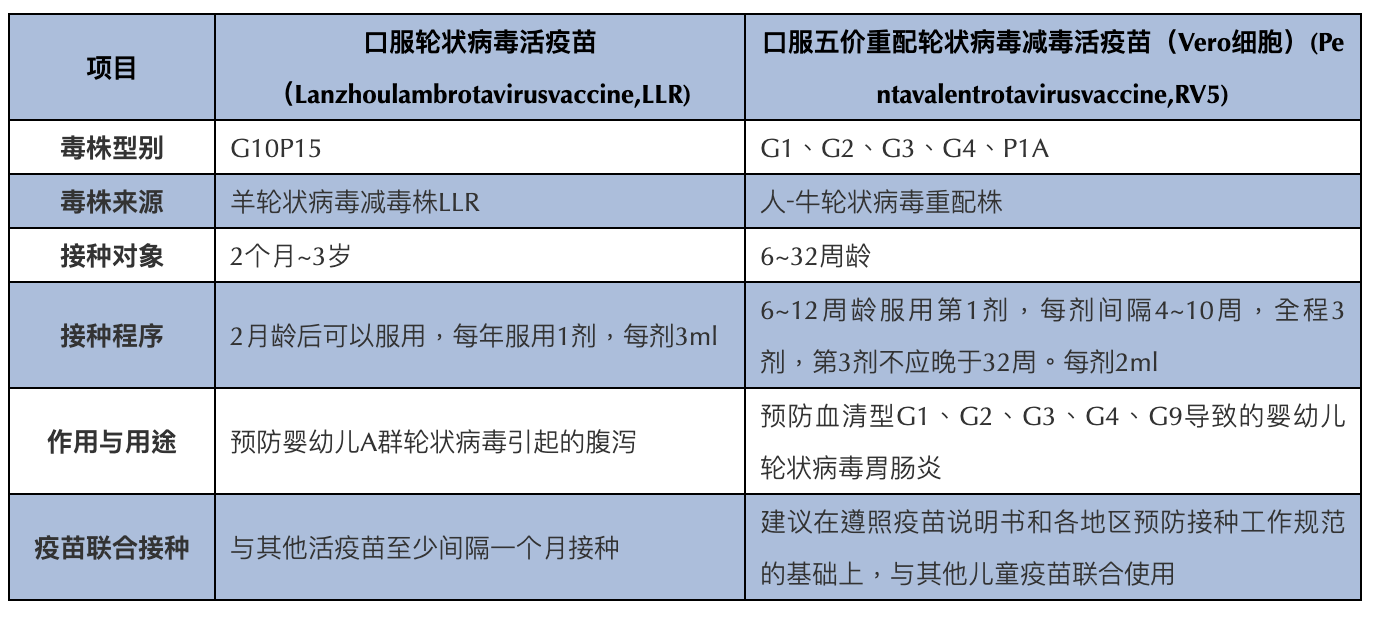 轮状病毒疫苗——婴幼儿肠胃守护者