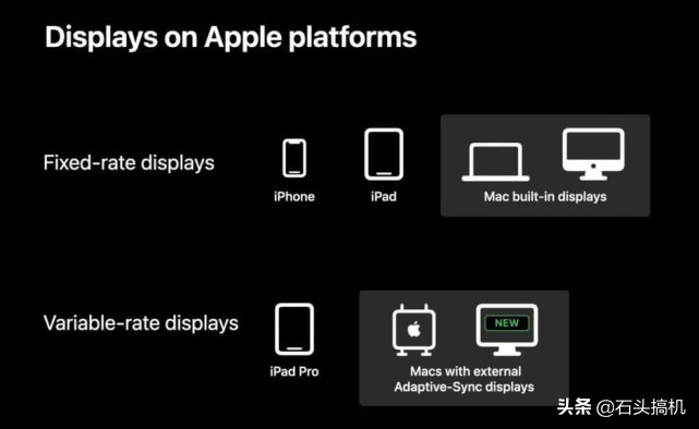 蘋果iPhone 13系列支持120Hz高刷屏實錘！電池也將增大