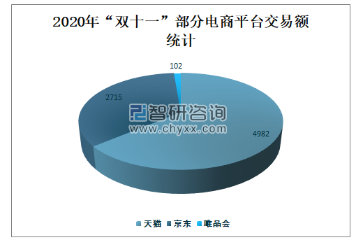 又是二选一！唯品会被调查，二次上市受阻？