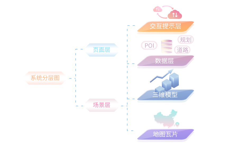 智慧城市大数据运营中心 IOC 之 Web GIS 地图应用