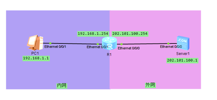 学网络必须得知道的知识！最细NAT讲解