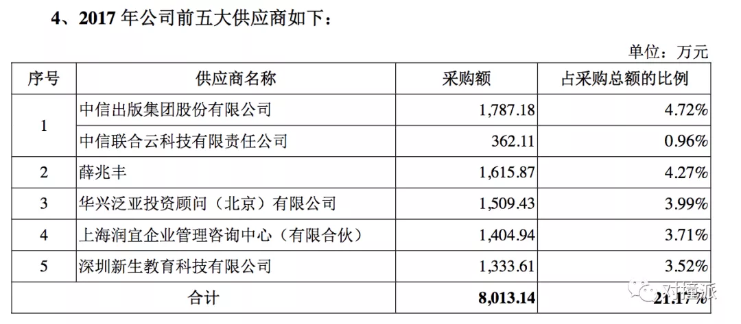 羅胖離“不掙錢交個(gè)朋友”越來越近了