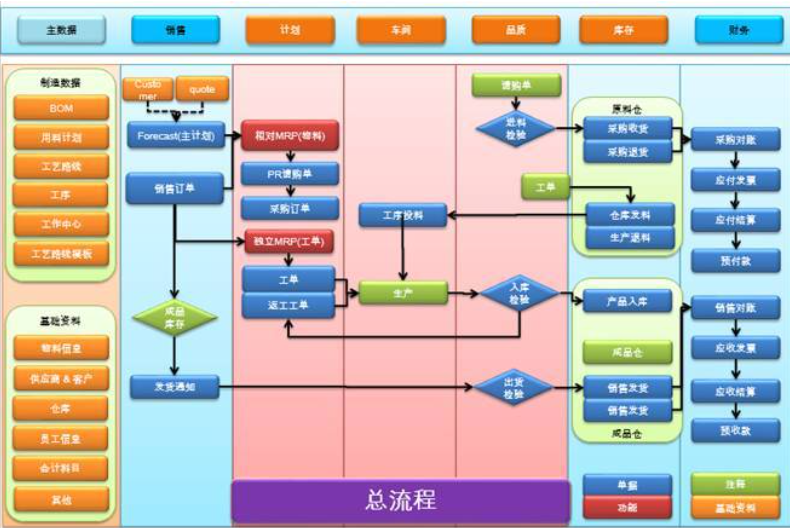 ERP已經涼涼？低程式碼平臺真能成為下個風口嗎？