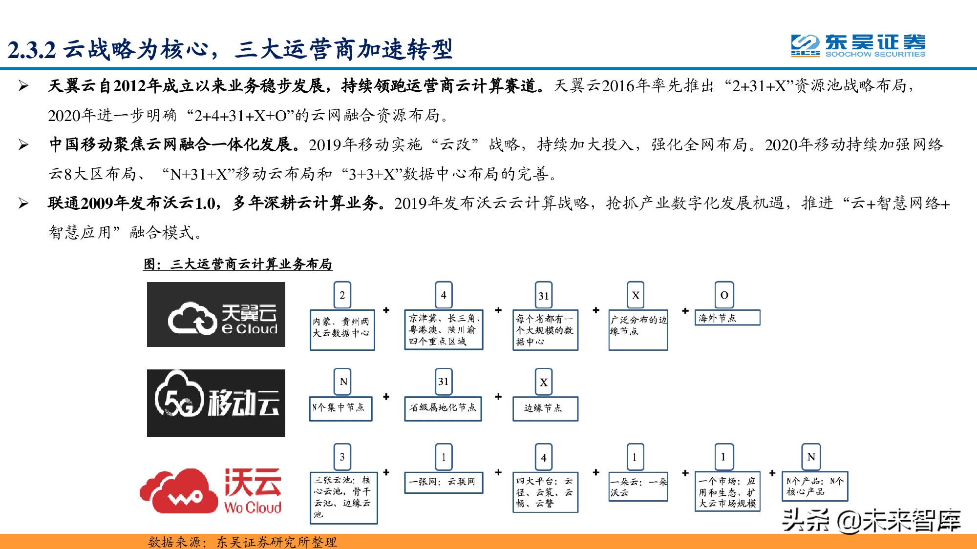 信息科技产业分析与中期投资策略：紧抓数字化转型浪潮