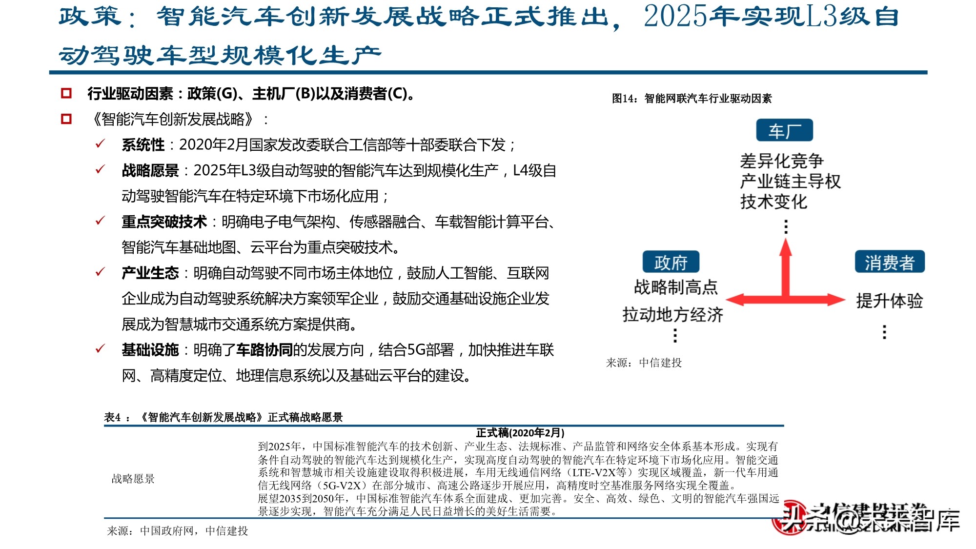 智能汽车行业深度报告：全球供应链重塑，智能汽车产业链崛起