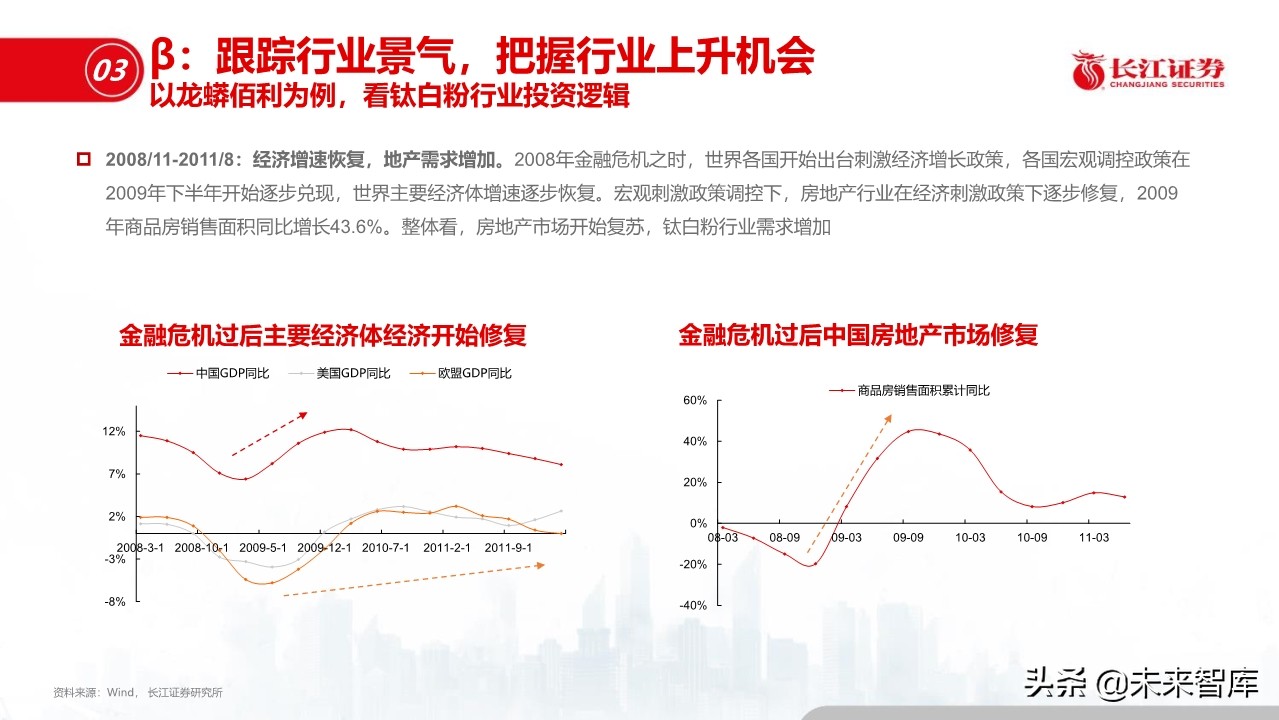 化工行业深度报告：盈利模式、发展趋势和投资框架