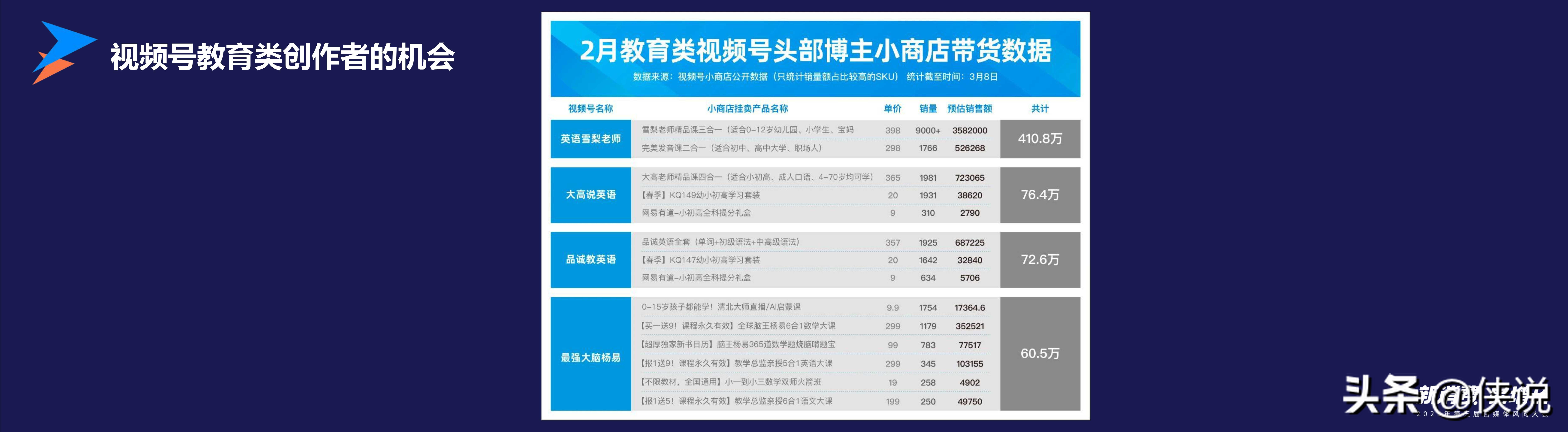 视频号的新机会分享（微梦）