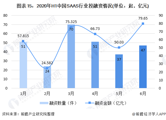 预见2021：《2021年中国SAAS产业全景图谱》