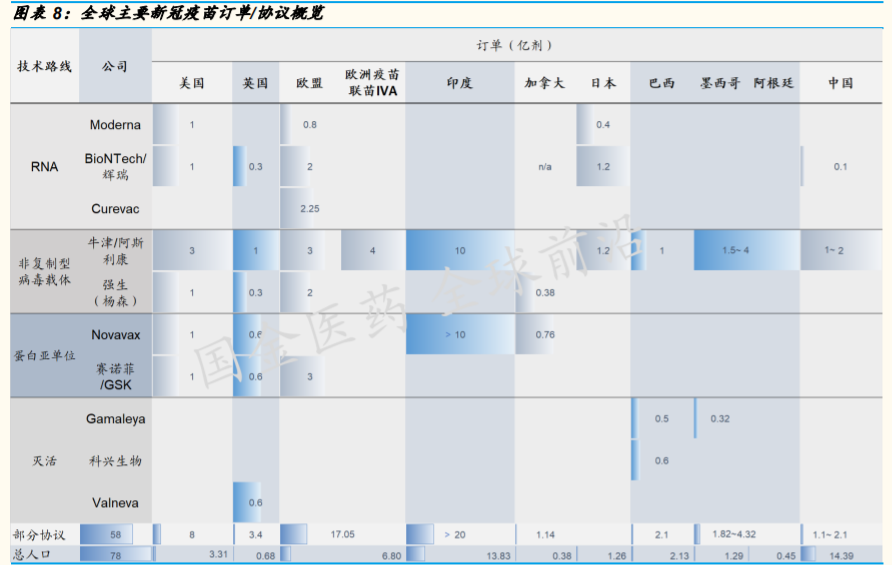 医药生物行业专题报告：决战Q4，再看疫苗、中和抗体与创新