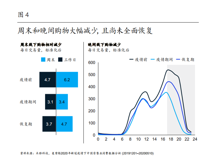 麦肯锡中国消费者报告2021：剖析中国消费市场和消费者