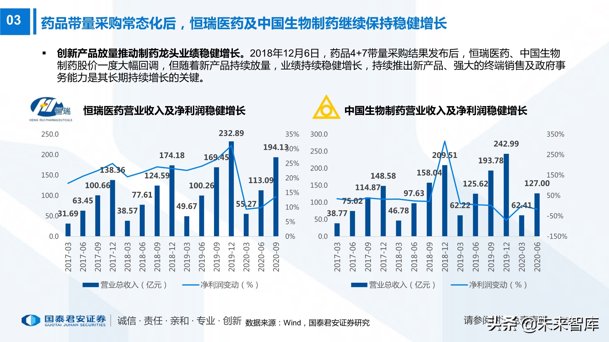 高值耗材带量采购220页报告：政策演化、现状、 趋势及影响