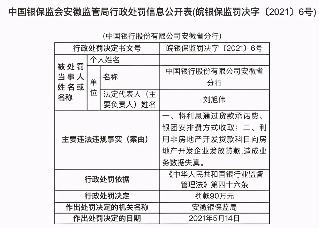 刚刚！中国银行被罚290万！发生了什么？