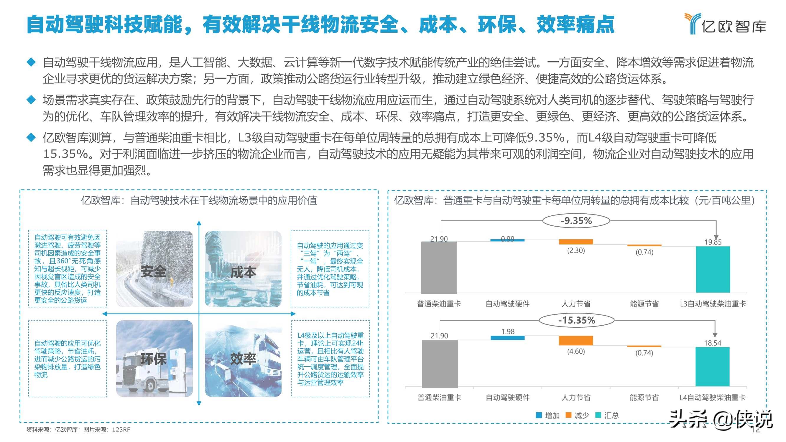 亿欧智库：2021中国自动驾驶干线物流商业化应用研究报告