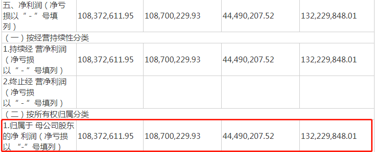 三年增收不增利，经销商组团退出，香飘飘“一年可卖3亿多杯”辉煌或不再