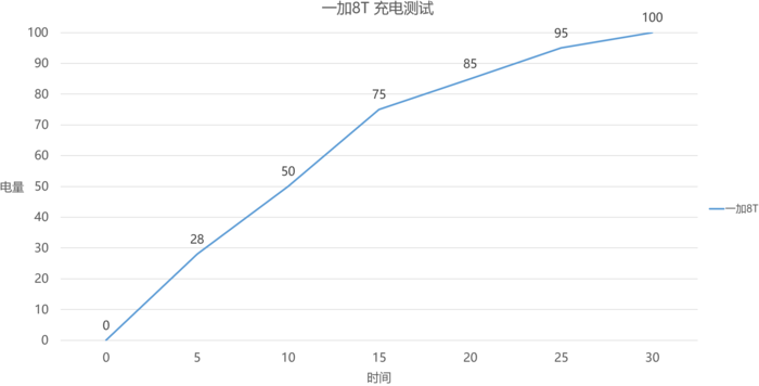 圣誕禮物怎么挑？這幾款超值5G手機(jī)賣爆了