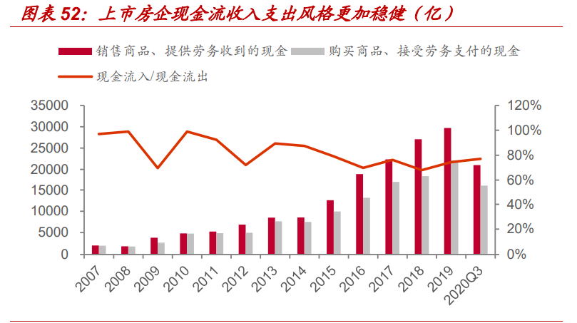 房产经纪行业专题报告：贝壳如何改变了行业的博弈模型