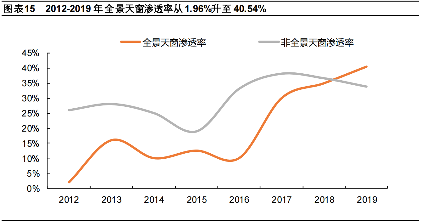 玻璃供需延续紧平衡，绿色节能空间广阔