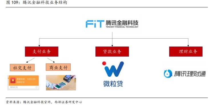 “股王”腾讯的超低估值机会来了？收购Soul是认真的吗？