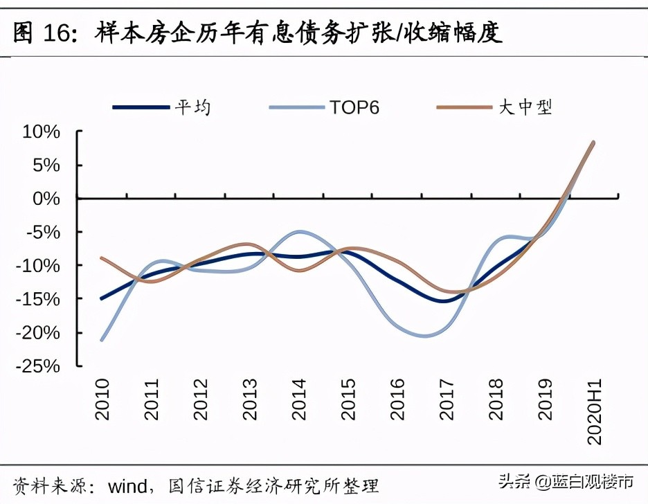 房企把银行“拖下水”了？央媒发文谈楼市内幕：监管成了一纸空文