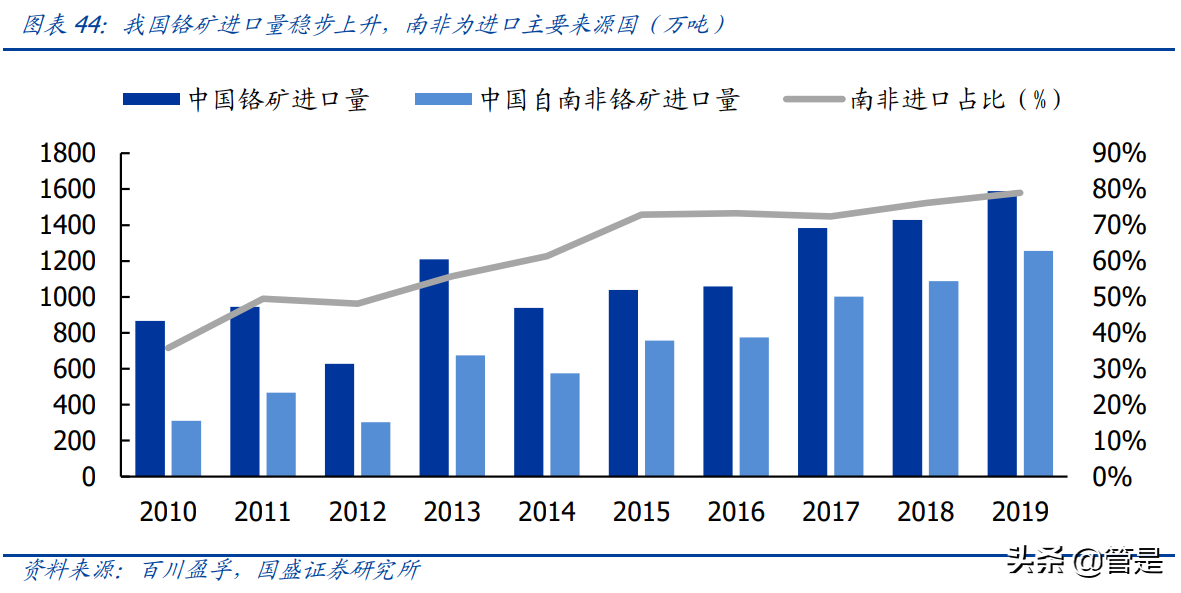 西藏矿业专题报告：西藏盐湖提锂先驱，宝武赋能开启新格局