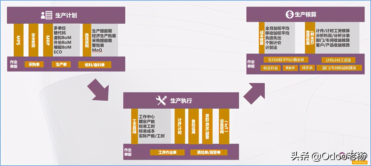 Odoo免费开源信息化平台满足所有企业应用场景与需求