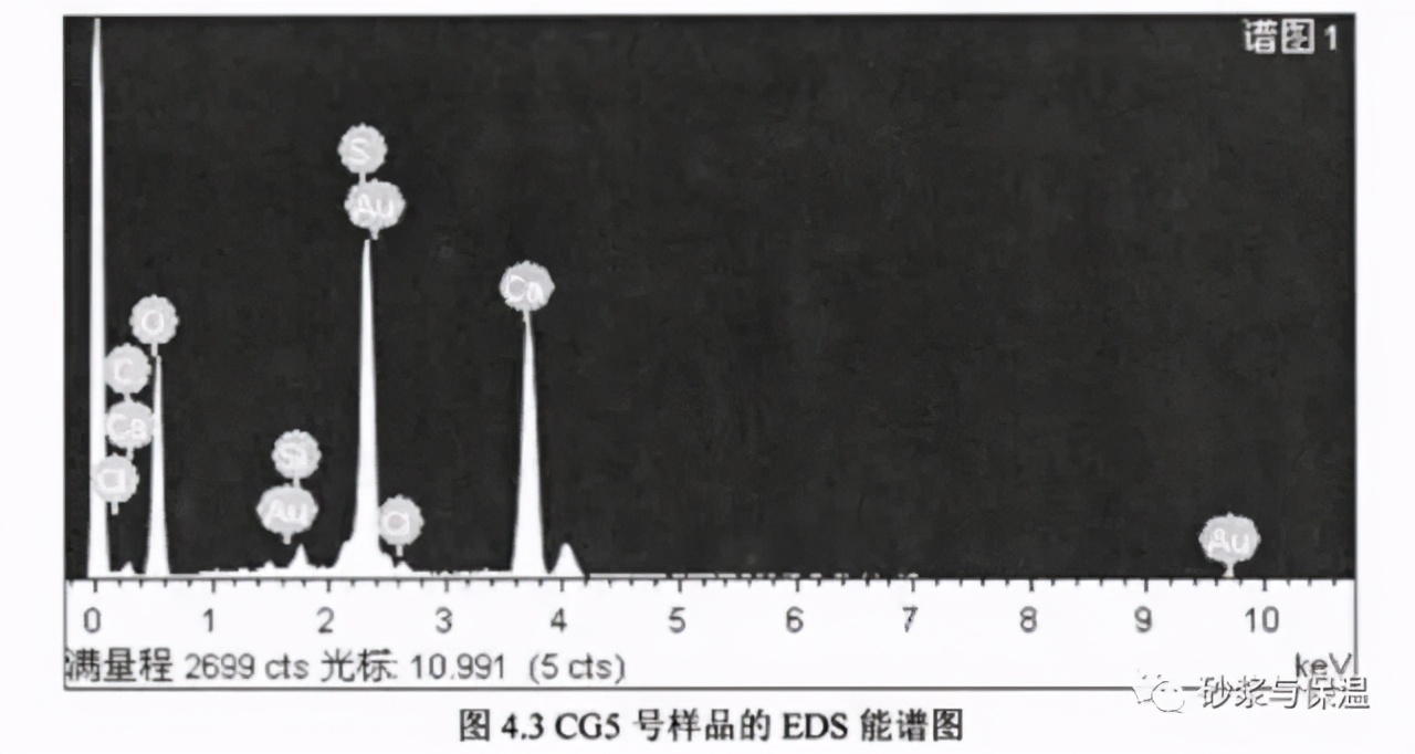 脱硫石膏及制品中氯离子的影响机理分析