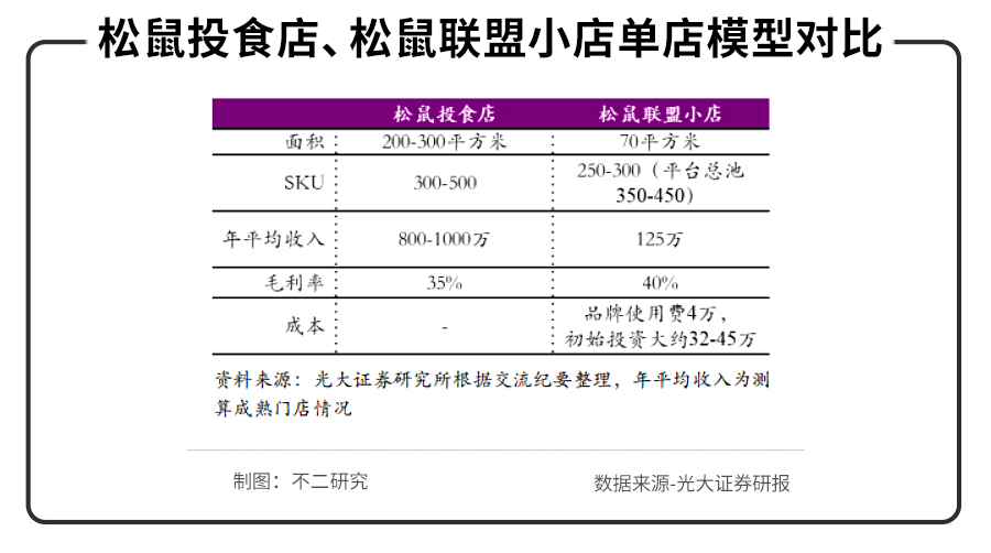 三只松鼠、來伊份、良品鋪?zhàn)影肽陥?bào)PK，誰是零食第一股？
