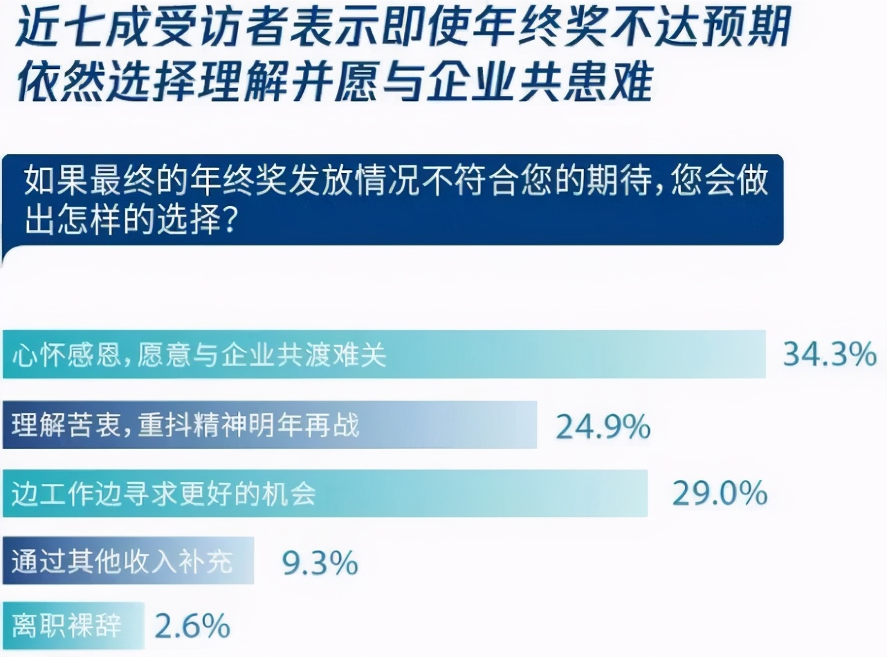 互联网公司年终奖：华为给员工股票分红、陌陌给每人发一部顶配iPhone12