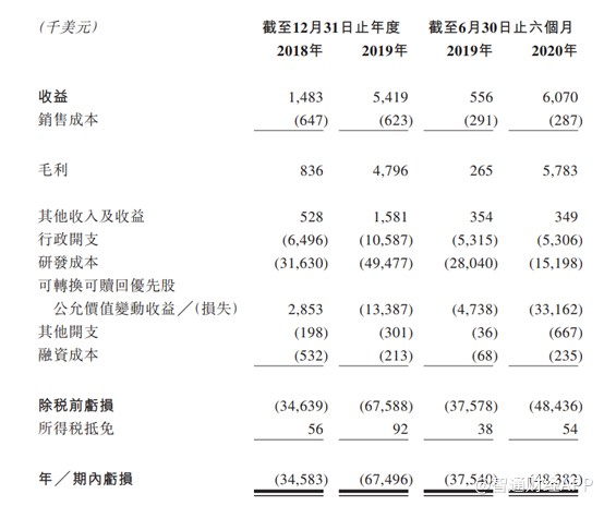 百亿干眼市场，4年融资3.22亿美元的和铂医药香不香？